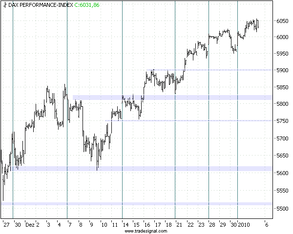 Quo Vadis Dax 2010 - Das Original 289223