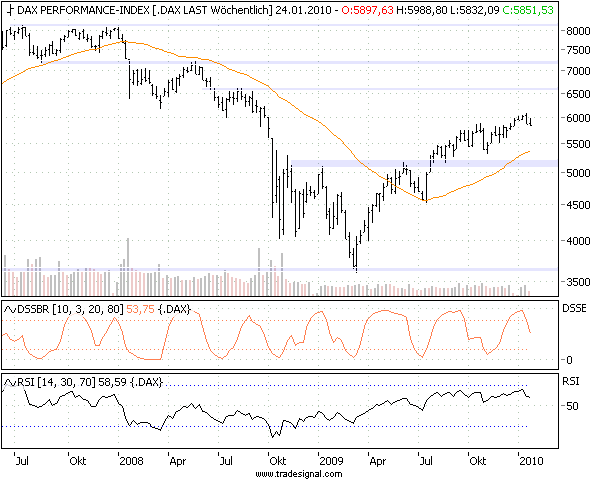 Quo Vadis Dax 2010 - Das Original 293488