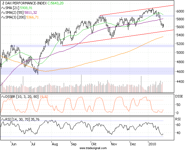 Quo Vadis Dax 2010 - Das Original 295242