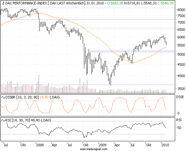 Quo Vadis Dax 2010 - Das Original 295638
