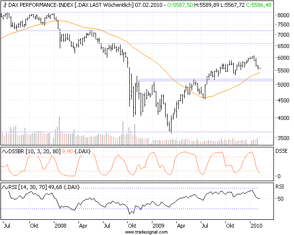 Quo Vadis Dax 2010 - Das Original 296245