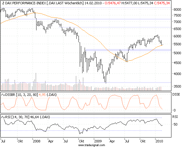 Quo Vadis Dax 2010 - Das Original 297956