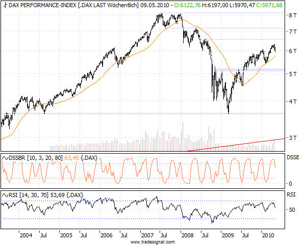 Quo Vadis Dax 2010 - Das Original 317973