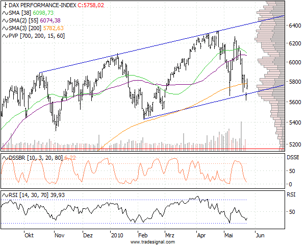 Quo Vadis Dax 2010 - Das Original 322748