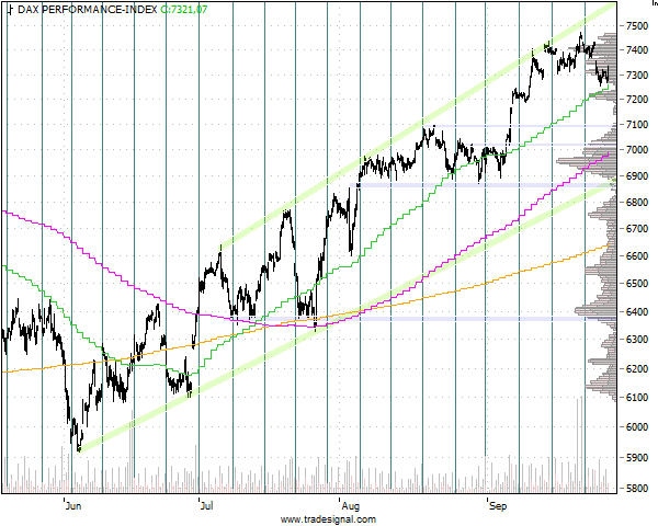 Quo Vadis Dax 2012 - Krise ohne Ende? 540550