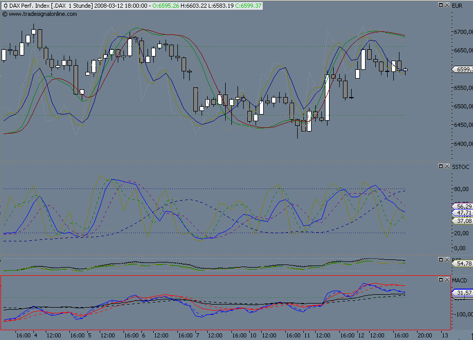 ▶ TTT - Donnerstag, 13.03.2008 154066