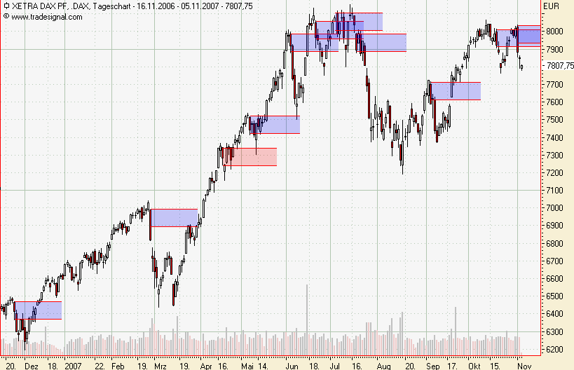 ▶ TTT-Team: Montag, 05.11.2007 129425