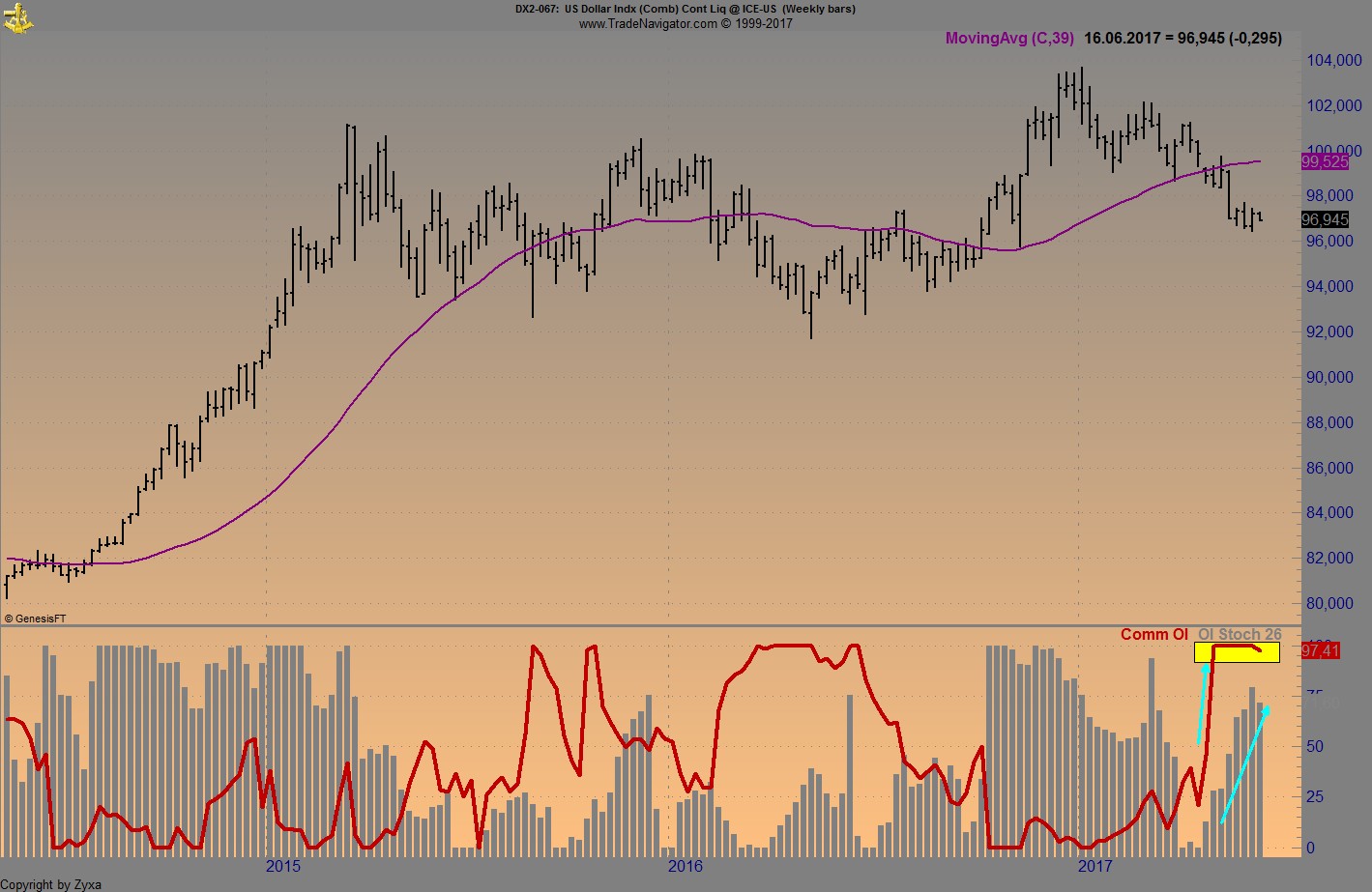 Brent Crude Rohöl ICE Rolling 995742