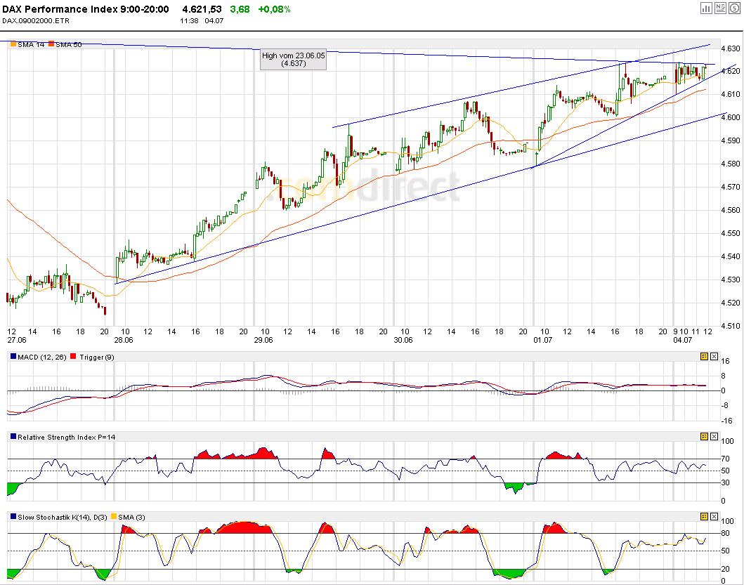 ► TTT-Team / Montag, 04.07.2005 10644
