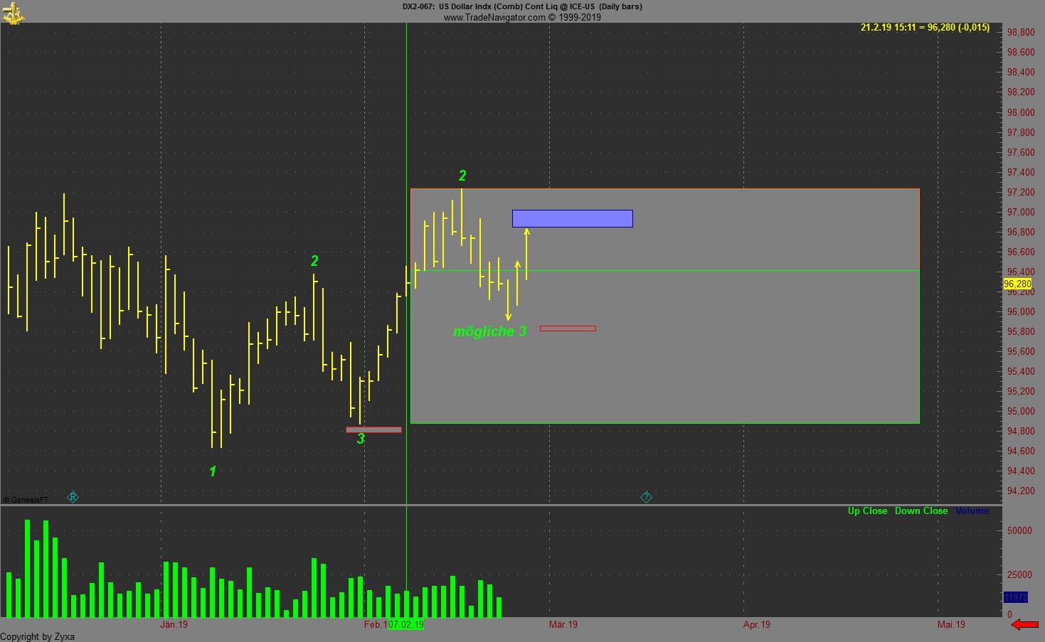 Trading, die echte Realität 1098083