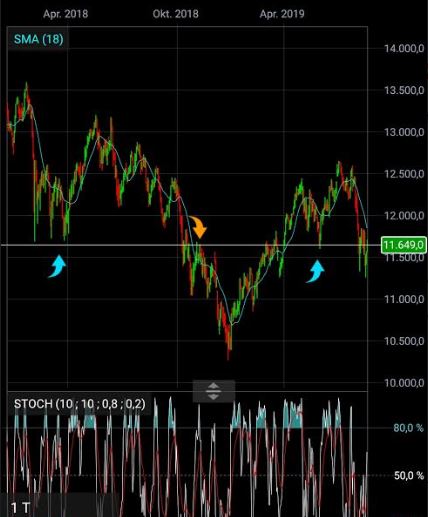 Trading, die echte Realität 1129451