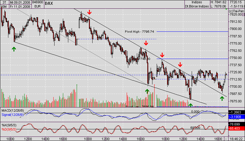▶ TTT - Freitag, 11.01.2008 141202