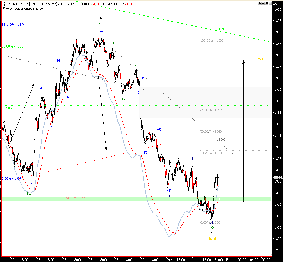 ▶ TTT - Mittwoch, 05.03.2008 152324