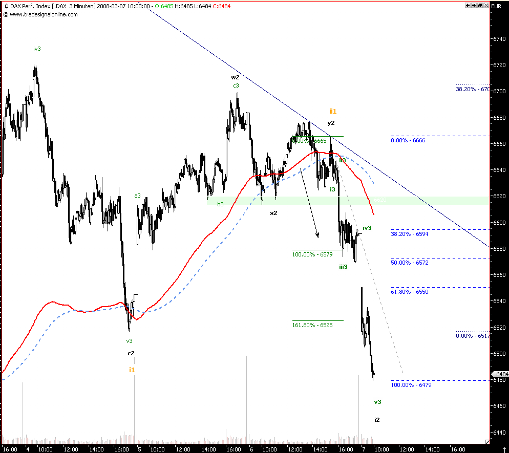 ▶ TTT - Freitag, 07.03.2008 152857