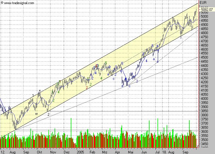 ► TTT-Team / Dienstag, 04.10.2005 16664