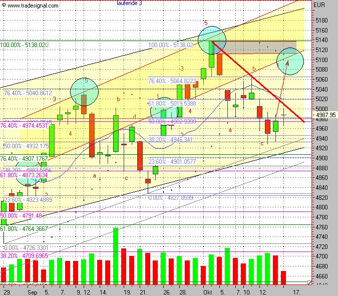 ► TTT-Team / Montag, 17.10.2005 17695