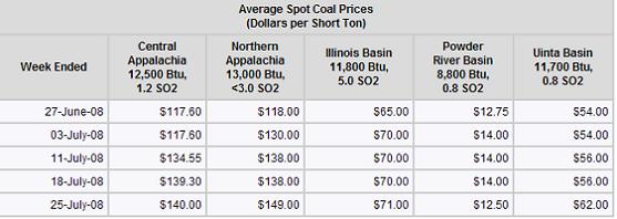 QUEST MINERALS+MNG (WKN: A0M92C) Produktionsstart? 177119