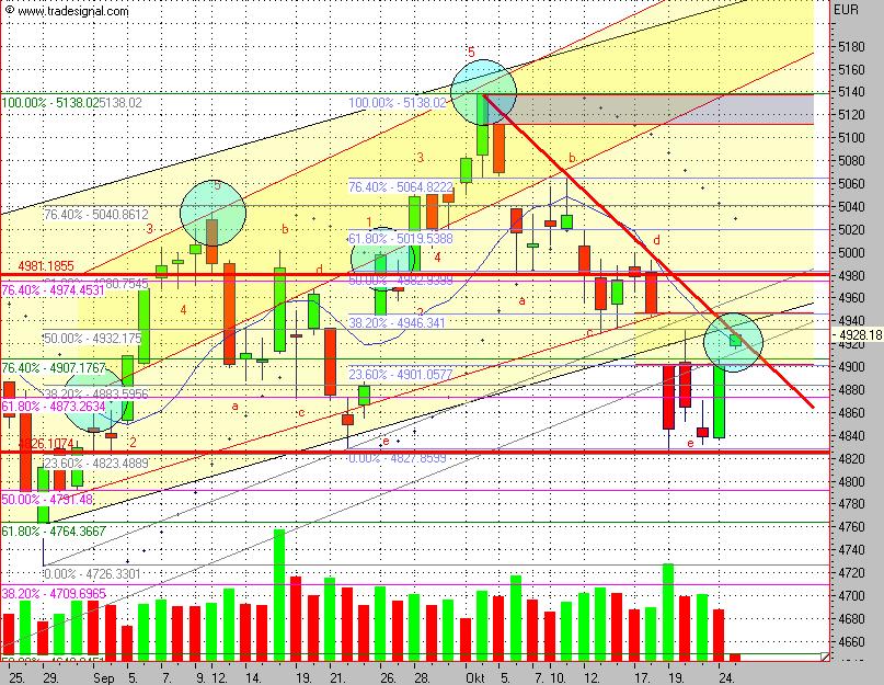 ► TTT-Team / Dienstag, 25.10.2005 18194