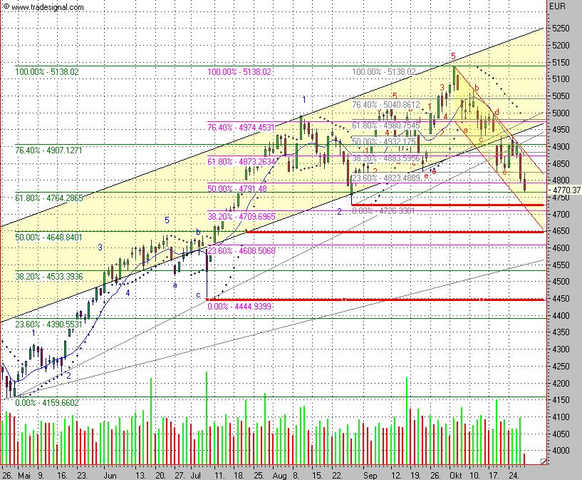 ► TTT-Team / Freitag, 28.10.2005 18450