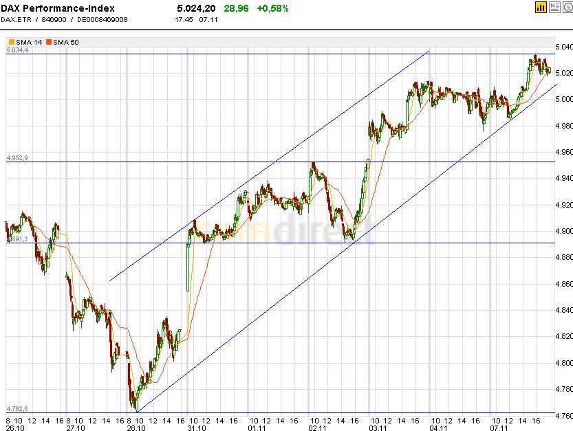 ► TTT-Team / Dienstag, 08.11.2005 19201