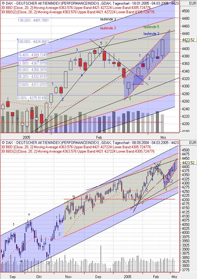 f-h Oni BW sb & Friends-TTT, Freitach 04.03.05 5658