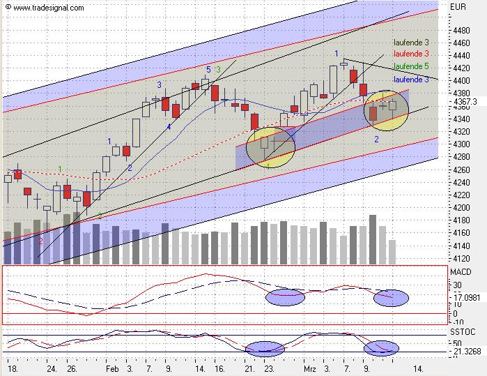 f-h Oni BW sb & Friends-TTT, Dienstach 15.03.05 5997