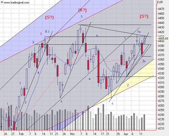 f-h Oni BW sb & Friends-TTT, Donnerstach 14.04.05 7097