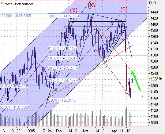 f-h Oni BW sb & Friends-TTT, Freitach 22.04.05 7486