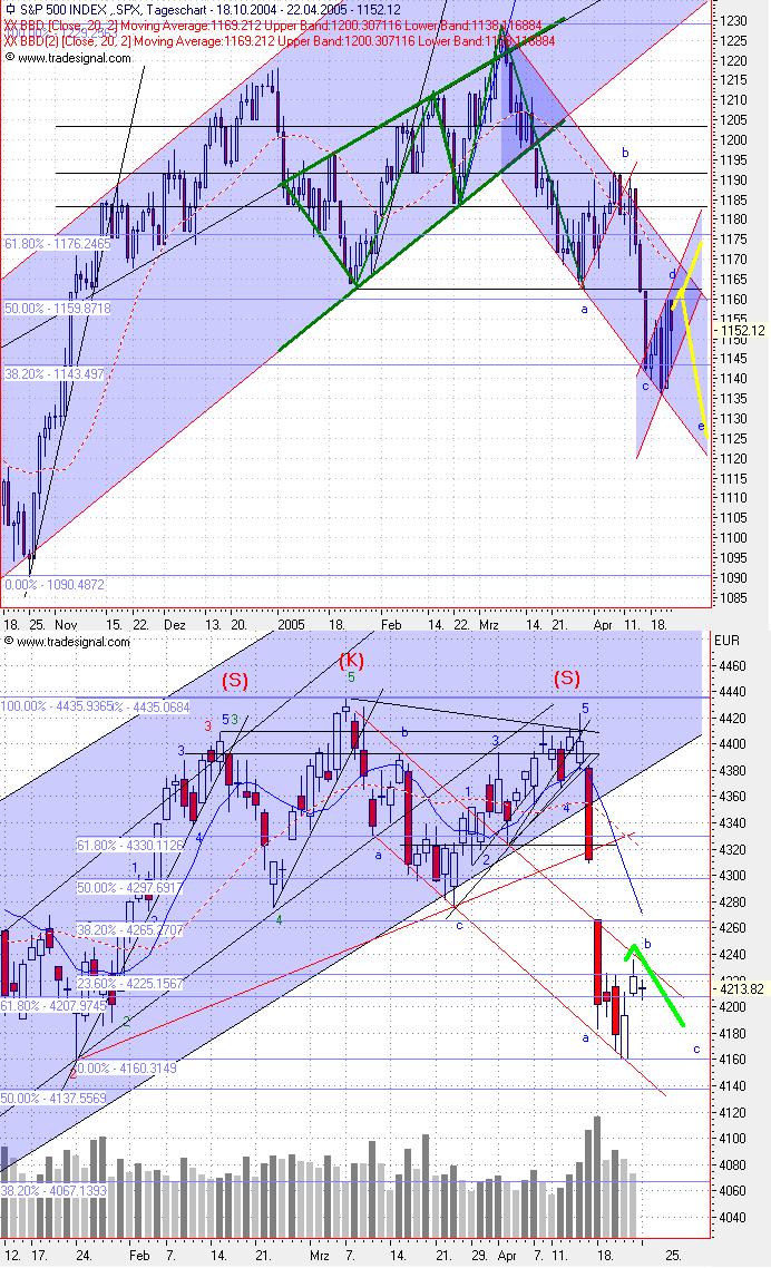 f-h Oni BW sb & Friends-TTT, Montach 25.04.05 7552