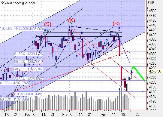 f-h Oni BW sb & Friends-TTT, Montach 25.04.05 7572