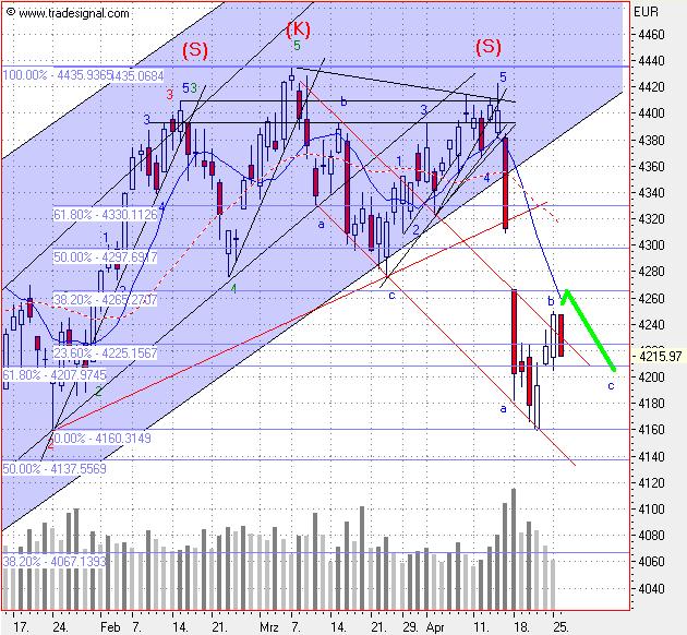 f-h Oni BW sb & Friends-TTT, Dienstach 26.04.05 7606