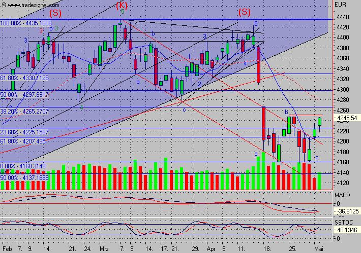 f-h Oni BW sb & Friends-TTT, Mirtwoch 4.5. 7965