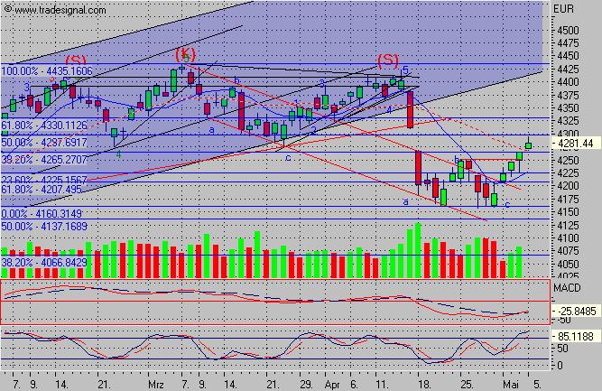 f-h Oni BW sb & Friends-TTT, Don-Tach 5.5. 8039