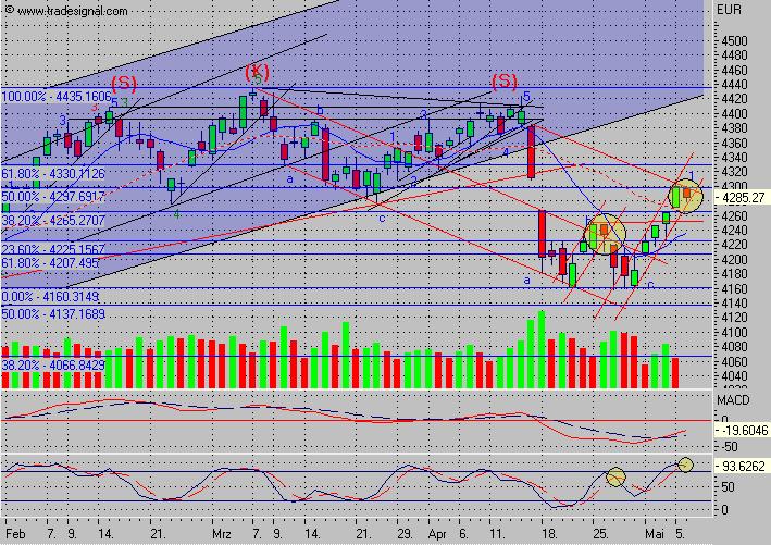 f-h Oni BW sb & Friends-TTT, Freitach 06.05.2005 8080