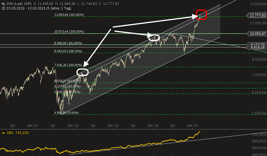 QuoVadisDax - das Original - Nachfolgethread 808093