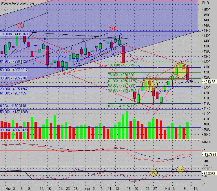 f-h Oni BW sb & Friends-TTT, Mittwoch 11.05.05 8307