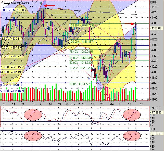 TTT-Team, Montach 23.05.2005 8899