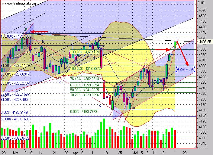 TTT-Team, Dienstach 24.05.2005 8957