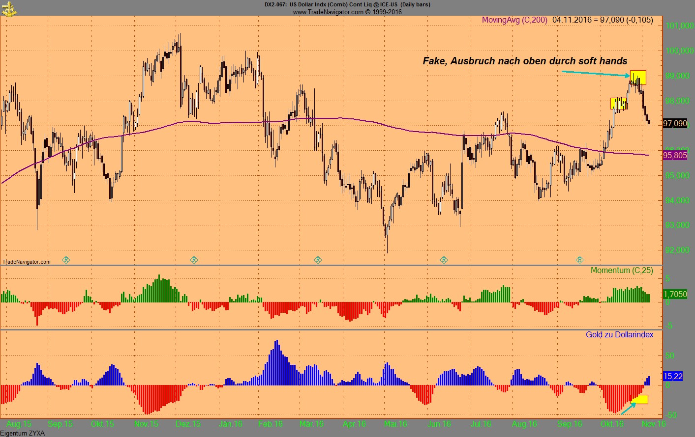Gold traden - long bzw. short 950440