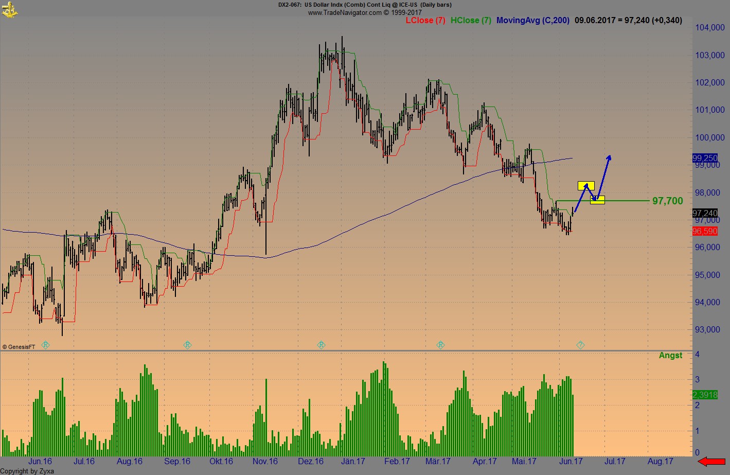 Brent Crude Rohöl ICE Rolling 995225