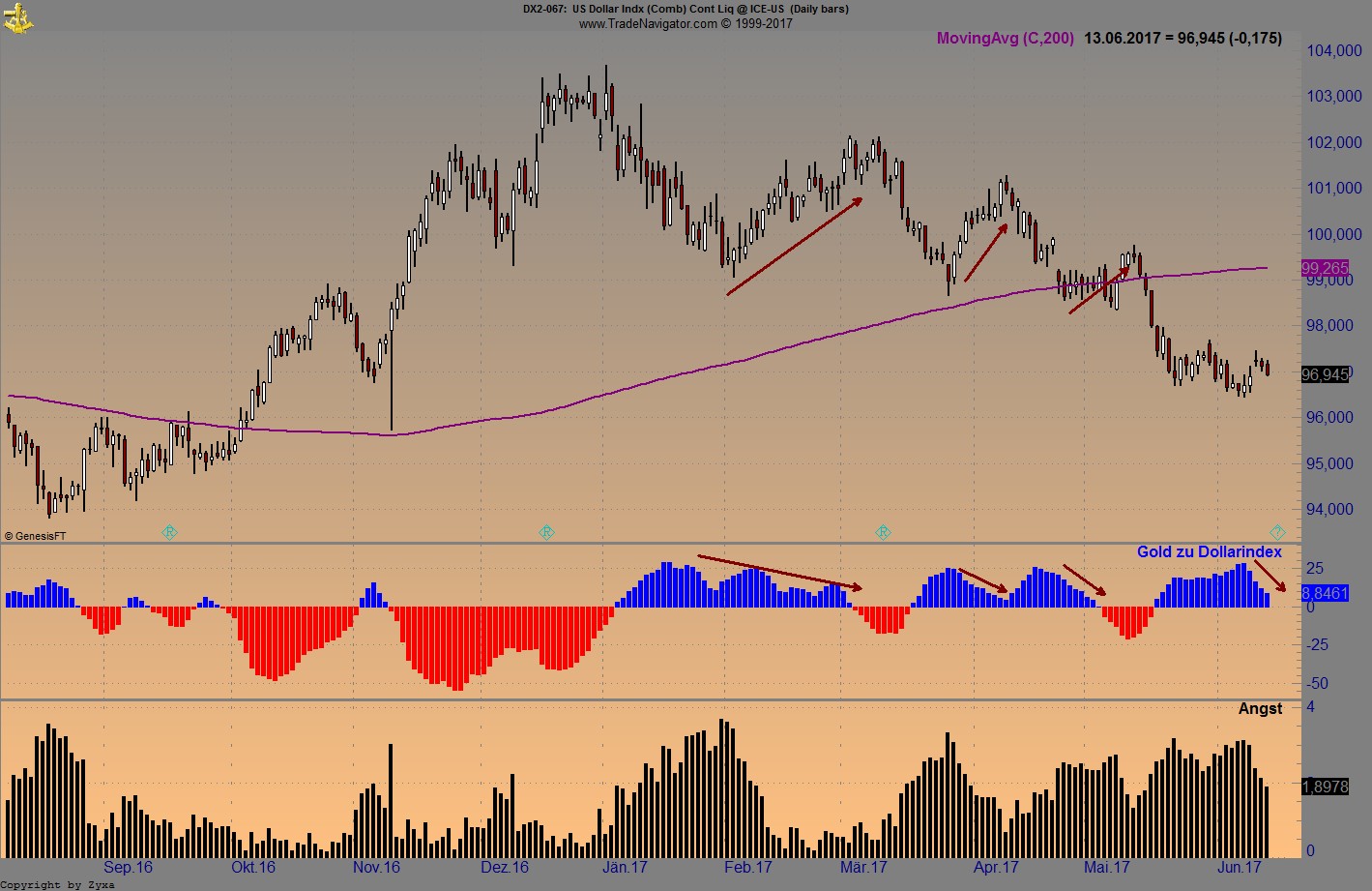 Brent Crude Rohöl ICE Rolling 995743