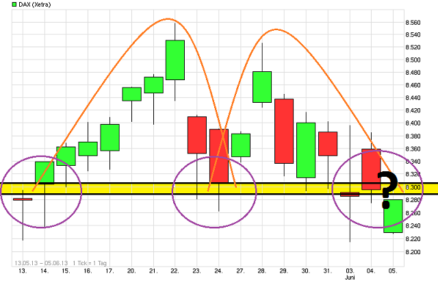 Gold shorten? 612844