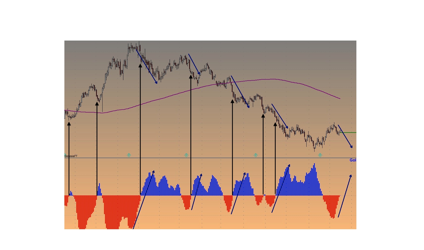 Endlich erfolgreiches Trading mit Rohstoffen 1018403