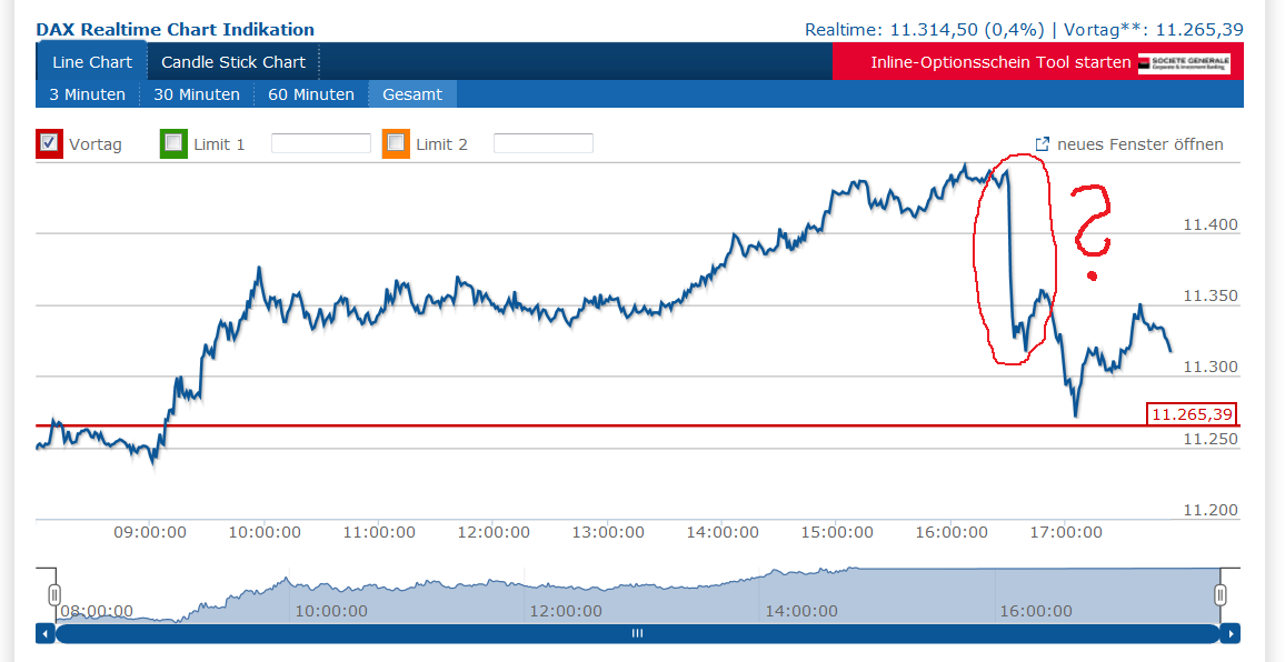 Wenn Gold flüstert, horcht die Welt auf! 832500