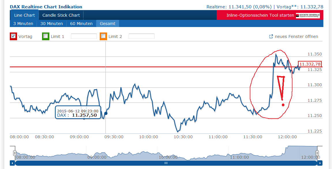 Wenn Gold flüstert, horcht die Welt auf! 832718