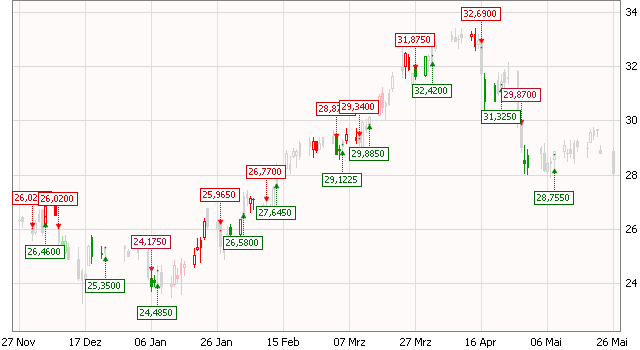Deutsche Bank - sachlich, fundiert und moderiert 828606