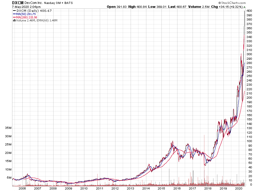 Der USA Bären-Thread 1176941