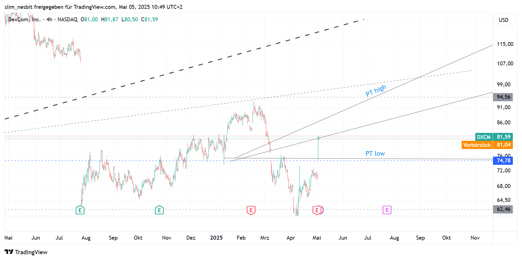 Verdoppler voraus! 1480566