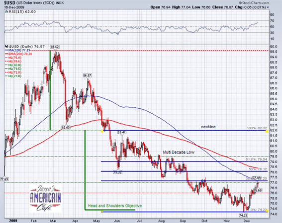 Der USA Bären-Thread 284652
