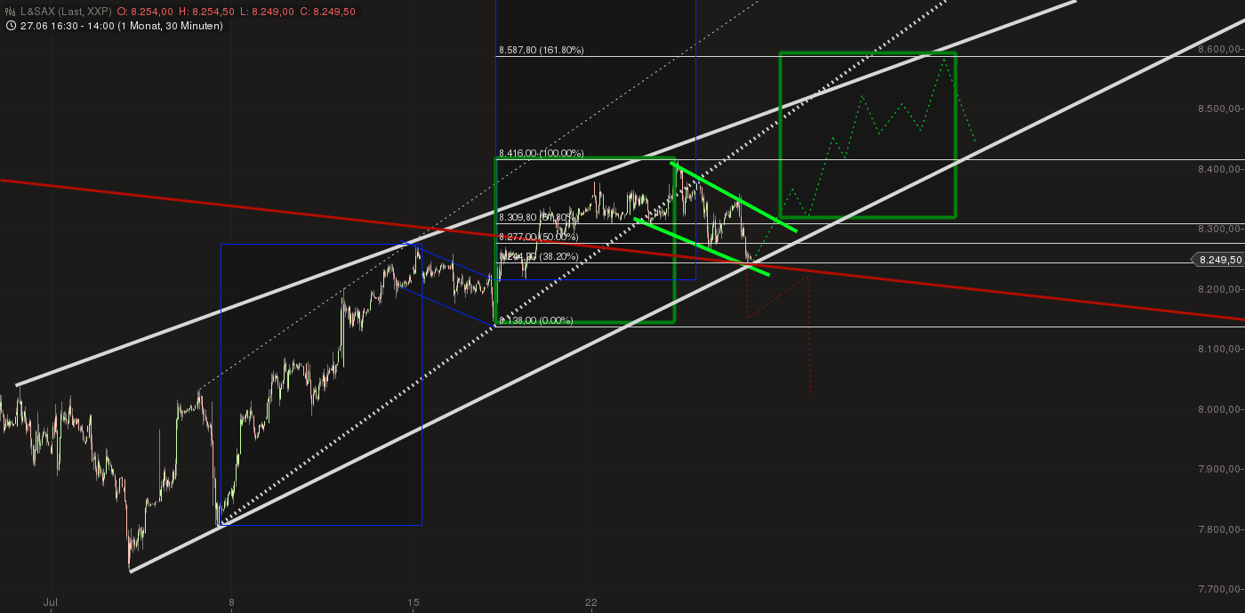 Quo Vadis Dax 2013 - Up, dank Liquidität 627562